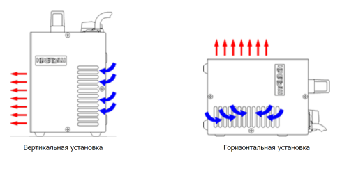 Тепловентилятор Крепыш - 2М