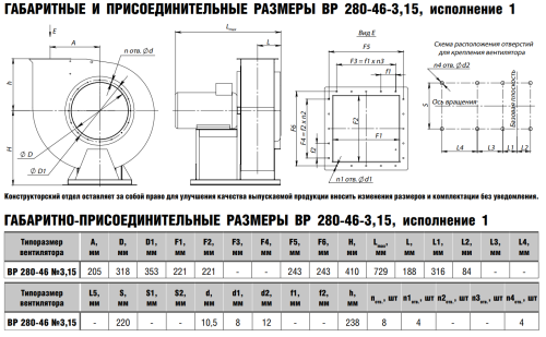 Вентилятор радиальный ВР 280-46 № 3,15 эл.дв. 2,2/1500 об/мин