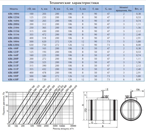 Воздушный клапан КВК 160 М