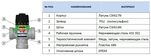 Термостатический смесительный клапан Stout для систем отопления и ГВС 1"  НР   30-65°С KV 1,8 SVM-0125-186525