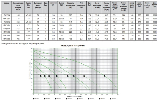 Приточно-вытяжные установки 2VV VENUS HRV15AC-CF-P-N-EN-54-R-P0