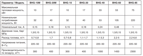 Газовая пушка BALLU BHG-60