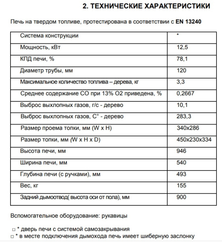 Печь-камин GUCA LAVA