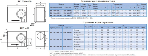 Канальный вентилятор Ostberg RKC 400 D3 ErP