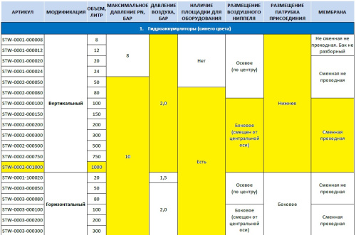 Мембранный бак Stout 1000 л. для водоснабжения, вертикальный, заменяемая мембрана STW-0002-001000, синий