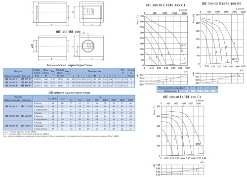 Вентилятор в изолированном корпусе Ostberg IRE 400 F3 Erp