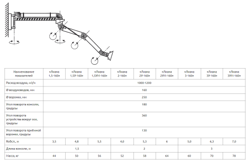 Воздуховытяжное устройство Лиана 3-160