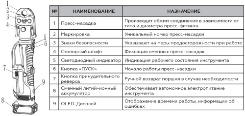 Аккумуляторный пресс-инструмент ROMMER с чемоданом