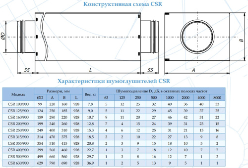 Шумоглушитель CSR 400/900 Арктос