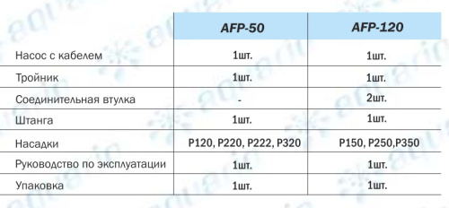 Насос фонтанный AQUARIO AFP-120 1352