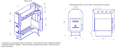 Печь отопительная Конвектика Ставр 9 с плитой и чугунной дверцей
