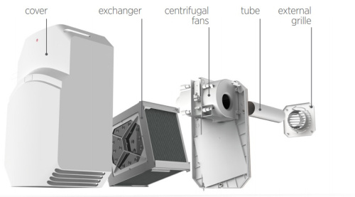 Приточно-вытяжная установка O.ERRE TEMPERO 100