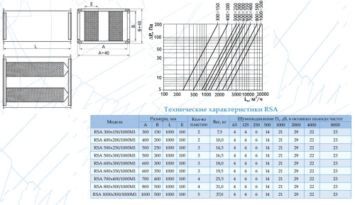 Шумоглушитель RSA 300*150 Арктос