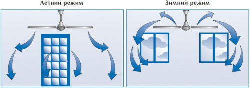 Потолочный вентилятор OASIS R 140 O.ERRE