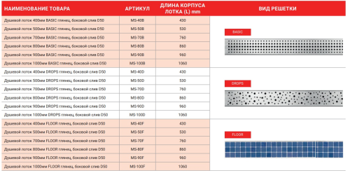 Душевой лоток MIANO 700мм KLASSIK глянец, боковой слив D50