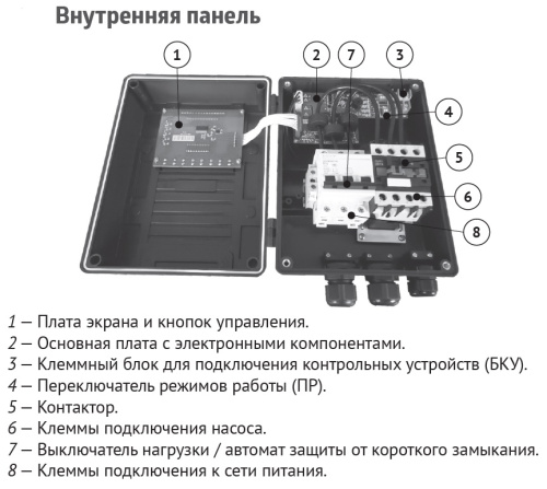 Пульт управления Unipump M3-D1C 11-13 кВт, компл 14607