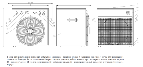 Тепловентилятор ТЭВ – 60