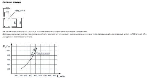 Воздуховытяжное устройство Грум 2,5У-160