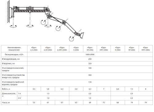 Воздуховытяжное устройство Грум 2,5-200