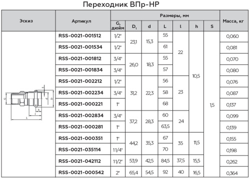 Соединитель ВПр-НР 28x1" пресс, нержавеющая сталь Rommer