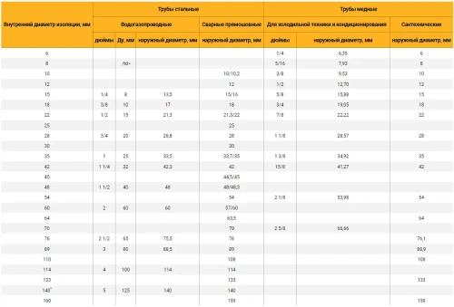 Теплоизоляция для труб ENERGOFLEX SUPER 18/9-2 м серый