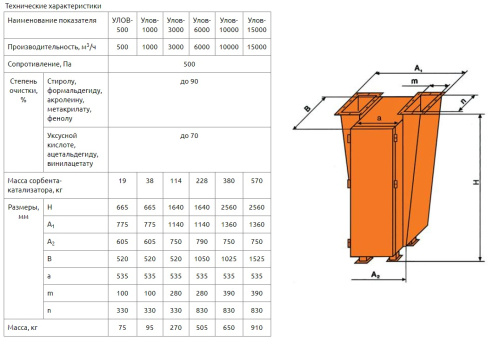 Сорбционно-каталитический фильтр Улов-500