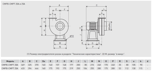 Химическистойкий вентилятор Soler Palau CMPT/4-25A 0,25KW
