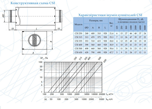 Шумоглушитель CSI 500 Арктос