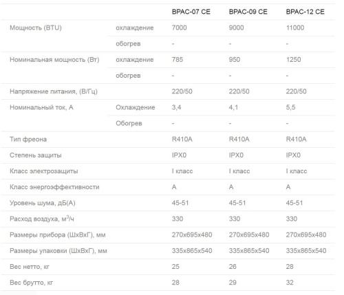 Мобильный кондиционер Ballu BPAC-07 CE_Y17 серия Smart