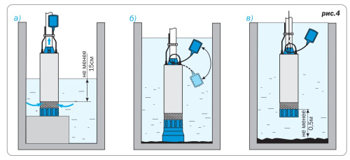 Насос колодезный AQUARIO ASP2-25-100WA 3224