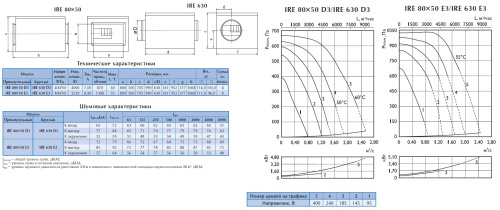 Вентилятор в изолированном корпусе Ostberg IRE 80*50 D3