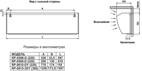 Воздушно-тепловая завеса Hintek RP-0306-D (220)
