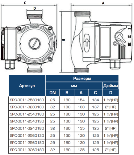 Циркуляционный насос Stout SPC-0011 25/60-180 мм, до 66 л./мин. с латунными гайками