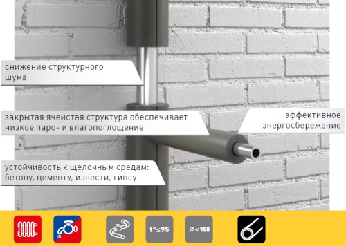 Теплоизоляция для труб ENERGOFLEX SUPER 18/9-2 м серый
