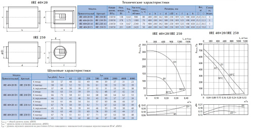 Вентилятор в изолированном корпусе Ostberg IRE 250 C1 ErP