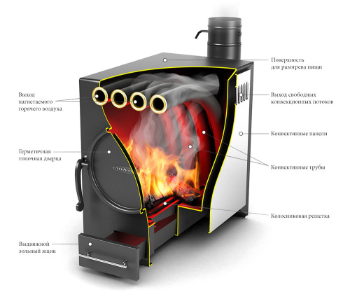 Отопительная печь Нормаль-2 ТУРБО антрацит, НК, ТВ Термофор