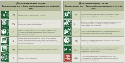 E 125 -02, Вентилятор осевой вытяжной D 125 Эра