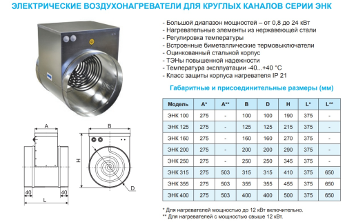 Электрический канальный нагреватель ЭНК 250/1,5 РОВЕН