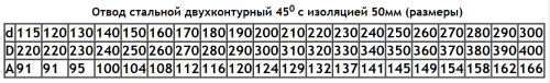 Отвод 45° D=115(1)/220 нерж.304