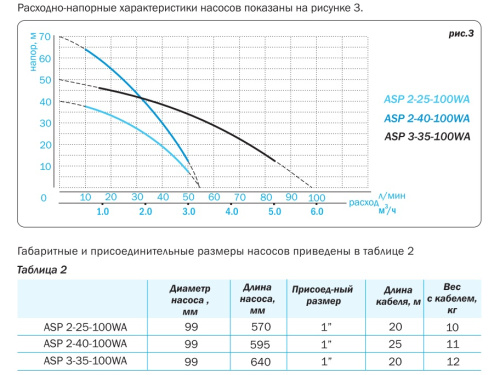 Насос колодезный AQUARIO ASP2-25-100WA 3224