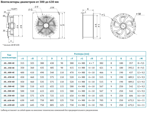 Вентилятор осевой AX-D-450-4D Lufberg