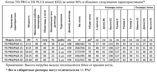 Котел твердотопливный 25кВт TIS PRO 25 с терморегулятором