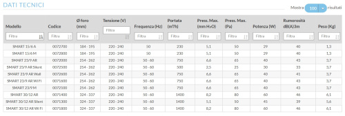 Вентилятор оконный O.ERRE SMART 30/12 A/R реверс, с автомат. жалюзи
