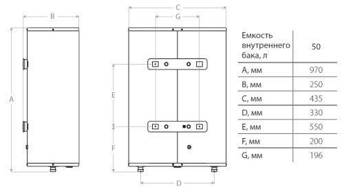 Водонагреватель накопительный Ballu BWH/S 50 Level
