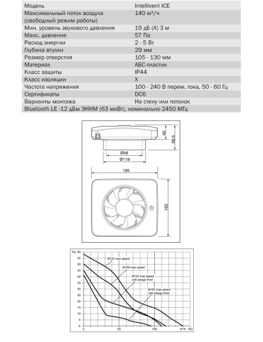 Накладной вентилятор FRESH Intellivent ICE