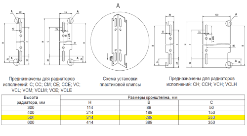 Кронштейн настенный для панельного радиатора ROMMER высота 500