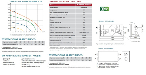Приточно-вытяжная установка ФЬОРДИ ВПУ-CF-500/3-230/1 EC-H-GTC