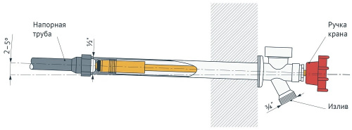 Кран незамерзающий  1/2"x3/4" НР L-500мм Unipump