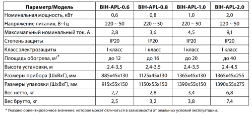 Инфракрасный обогреватель BALLU BIH-APL-0.8