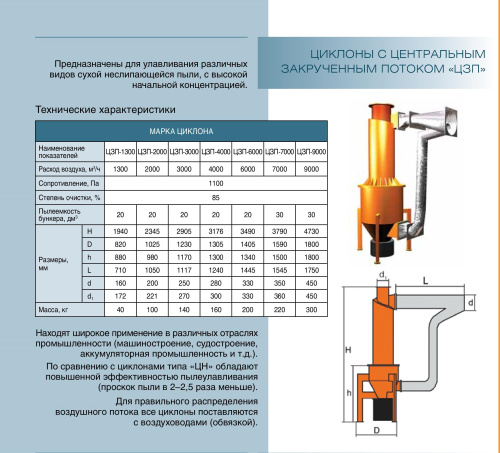 Циклон ЦЗП-9000 с центральным закрученным потоком
